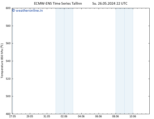 Height 500 hPa ALL TS Tu 28.05.2024 10 UTC