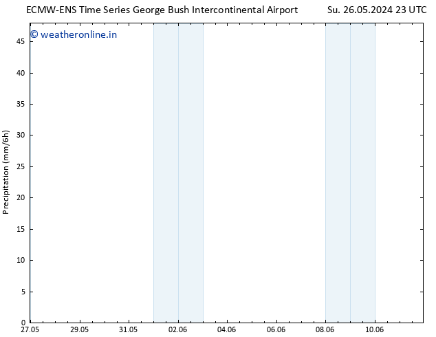 Precipitation ALL TS Su 02.06.2024 11 UTC