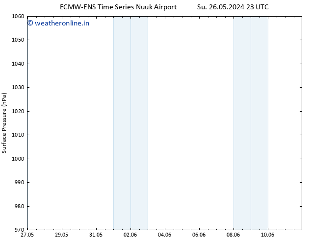 Surface pressure ALL TS Sa 08.06.2024 23 UTC