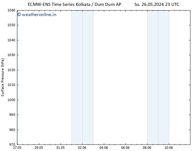 Surface pressure ALL TS Tu 28.05.2024 05 UTC