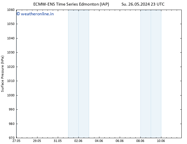 Surface pressure ALL TS We 29.05.2024 11 UTC