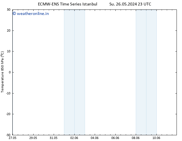 Temp. 850 hPa ALL TS Th 06.06.2024 11 UTC