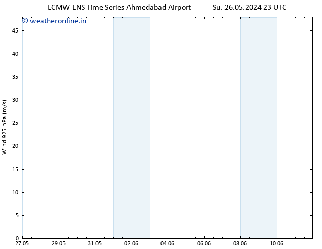 Wind 925 hPa ALL TS Sa 01.06.2024 23 UTC