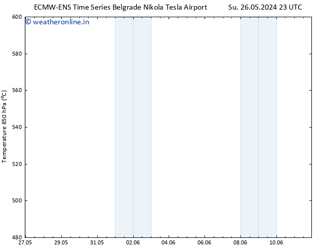Height 500 hPa ALL TS Tu 28.05.2024 05 UTC