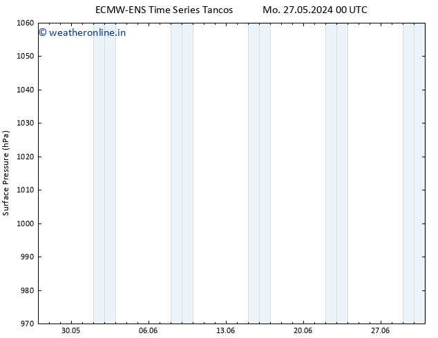 Surface pressure ALL TS Th 30.05.2024 00 UTC