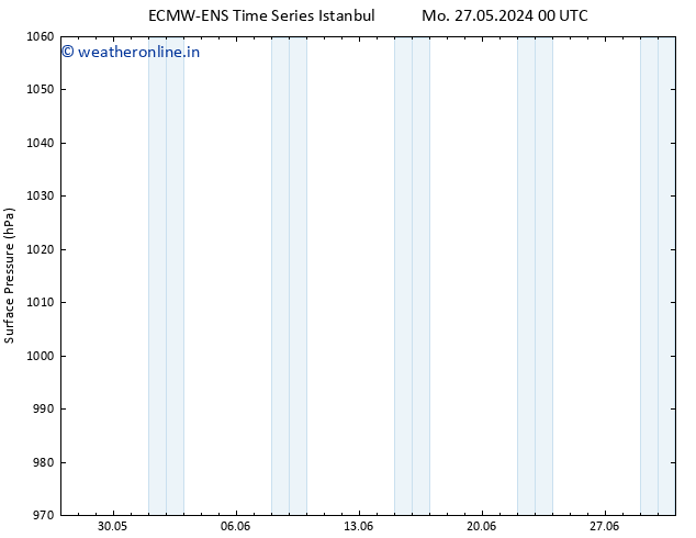 Surface pressure ALL TS Mo 27.05.2024 06 UTC