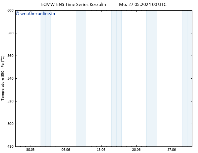 Height 500 hPa ALL TS Th 30.05.2024 18 UTC