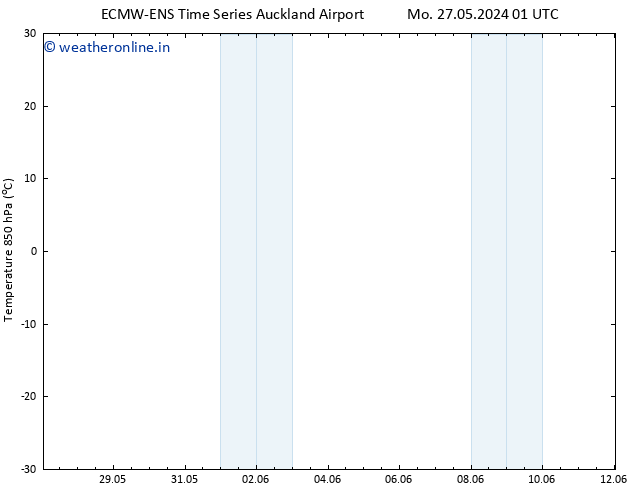 Temp. 850 hPa ALL TS Fr 31.05.2024 13 UTC