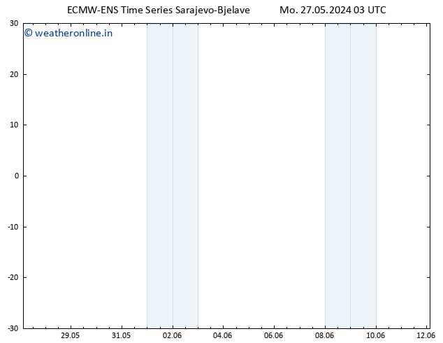 Height 500 hPa ALL TS Mo 27.05.2024 09 UTC