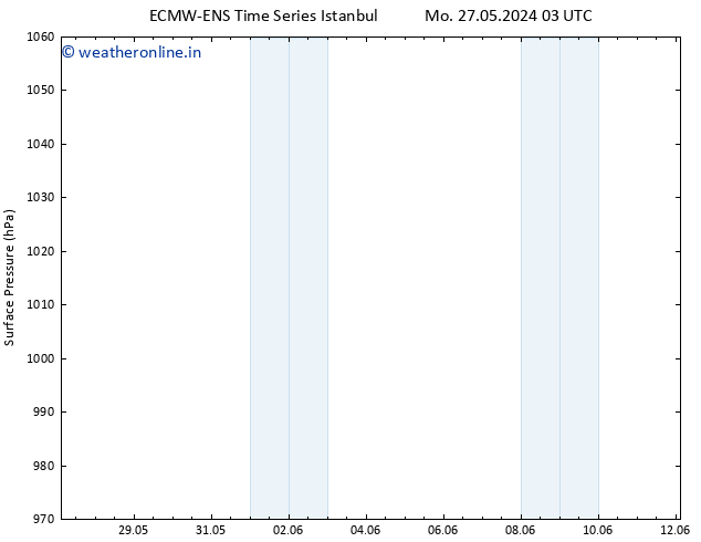 Surface pressure ALL TS Mo 27.05.2024 03 UTC