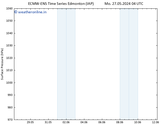 Surface pressure ALL TS Tu 28.05.2024 04 UTC