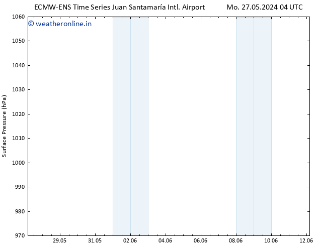 Surface pressure ALL TS Th 30.05.2024 04 UTC