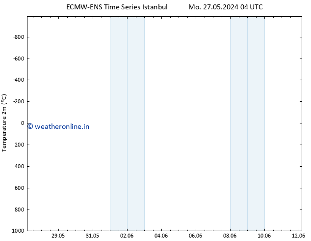 Temperature (2m) ALL TS We 12.06.2024 04 UTC