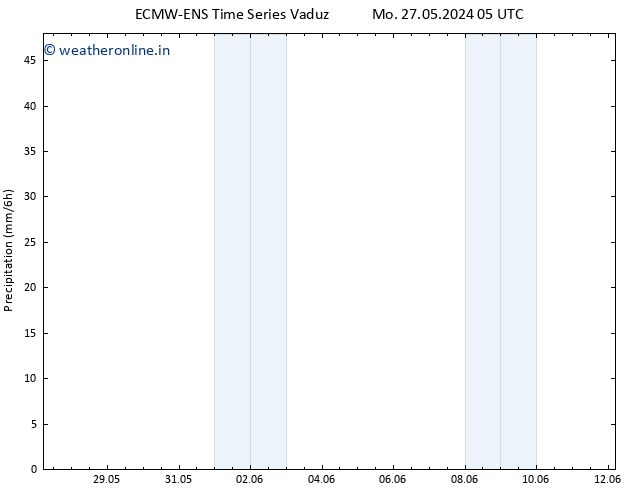 Precipitation ALL TS Th 30.05.2024 05 UTC
