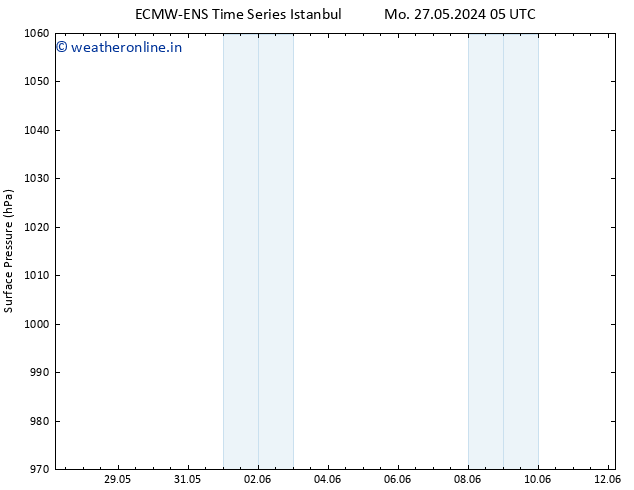 Surface pressure ALL TS Fr 31.05.2024 23 UTC