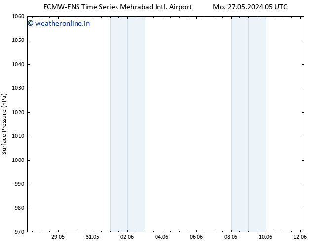 Surface pressure ALL TS We 12.06.2024 05 UTC