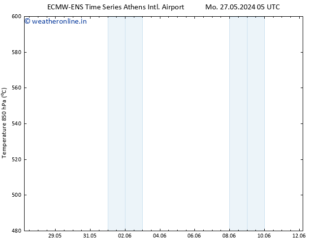 Height 500 hPa ALL TS Fr 31.05.2024 17 UTC