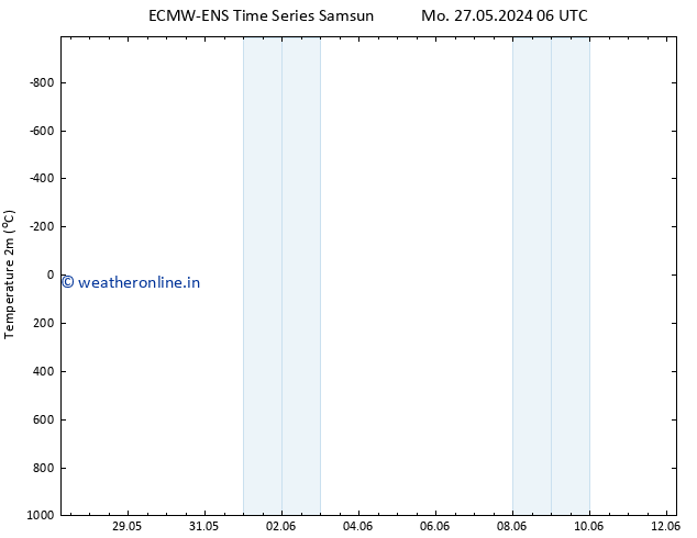 Temperature (2m) ALL TS Sa 01.06.2024 00 UTC