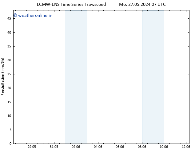 Precipitation ALL TS We 29.05.2024 13 UTC