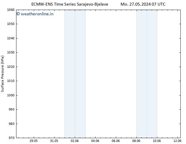 Surface pressure ALL TS Mo 27.05.2024 13 UTC