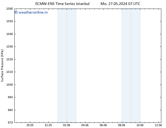 Surface pressure ALL TS Th 30.05.2024 13 UTC