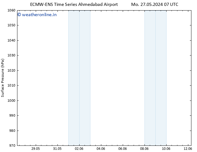 Surface pressure ALL TS Su 02.06.2024 19 UTC