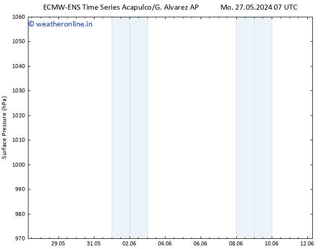 Surface pressure ALL TS Th 30.05.2024 13 UTC