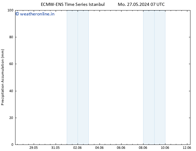 Precipitation accum. ALL TS Su 02.06.2024 07 UTC