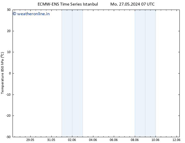 Temp. 850 hPa ALL TS Tu 11.06.2024 07 UTC