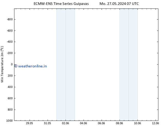 Temperature Low (2m) ALL TS Tu 28.05.2024 13 UTC