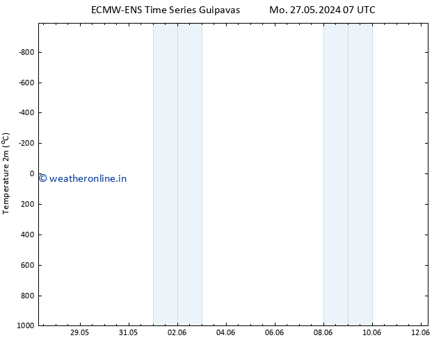 Temperature (2m) ALL TS Sa 01.06.2024 01 UTC