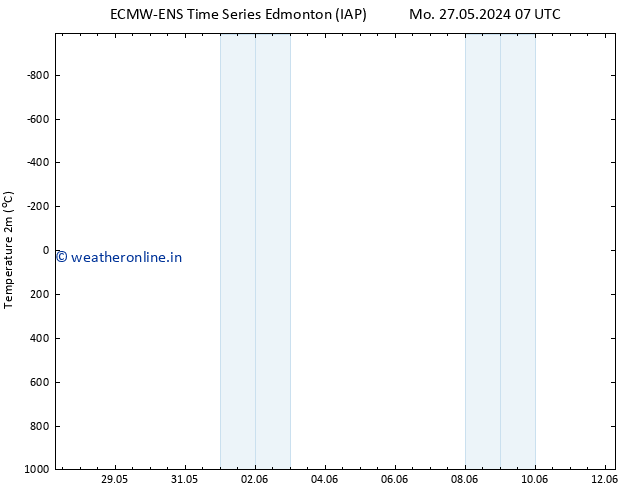 Temperature (2m) ALL TS We 12.06.2024 07 UTC