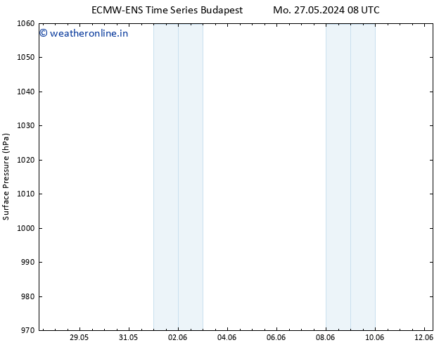 Surface pressure ALL TS Mo 27.05.2024 08 UTC