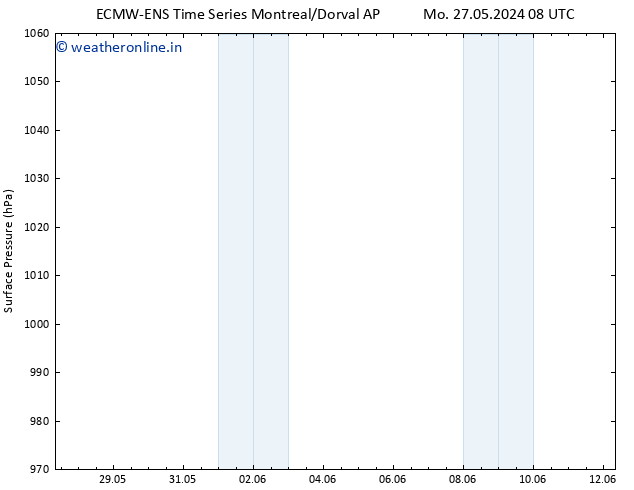 Surface pressure ALL TS Mo 27.05.2024 14 UTC