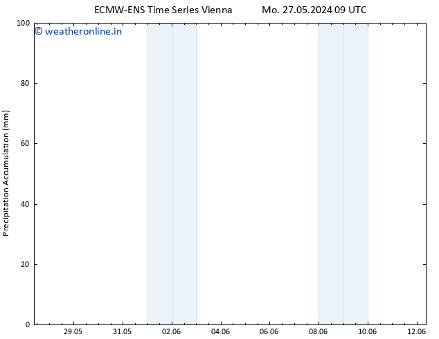 Precipitation accum. ALL TS Th 30.05.2024 21 UTC