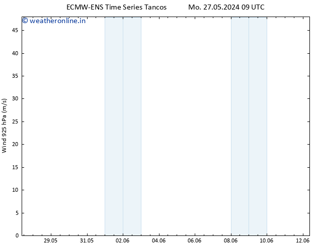 Wind 925 hPa ALL TS Th 30.05.2024 21 UTC