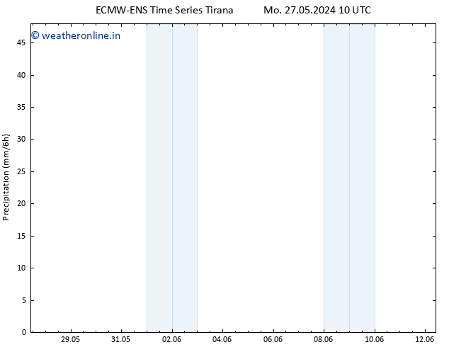 Precipitation ALL TS We 29.05.2024 16 UTC