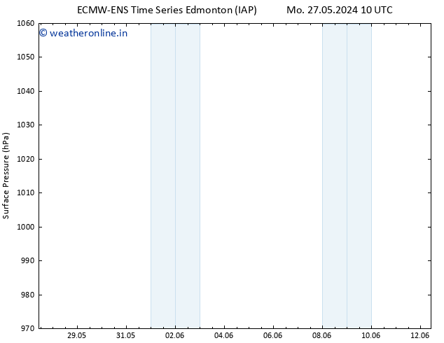 Surface pressure ALL TS Su 02.06.2024 04 UTC