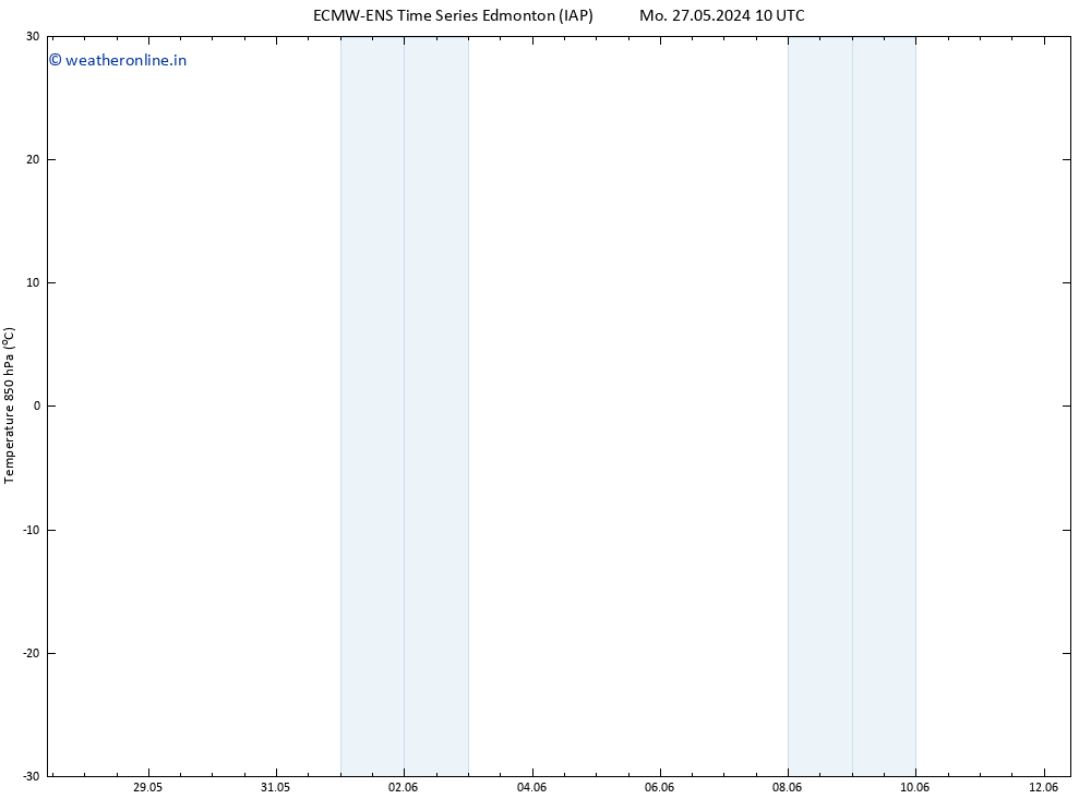 Temp. 850 hPa ALL TS Su 02.06.2024 16 UTC