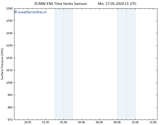 Surface pressure ALL TS Tu 28.05.2024 11 UTC