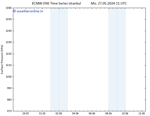 Surface pressure ALL TS Tu 28.05.2024 17 UTC