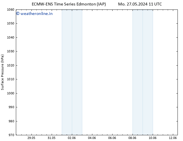 Surface pressure ALL TS Fr 31.05.2024 11 UTC