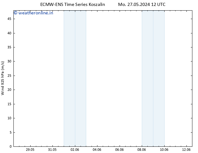 Wind 925 hPa ALL TS Mo 27.05.2024 12 UTC