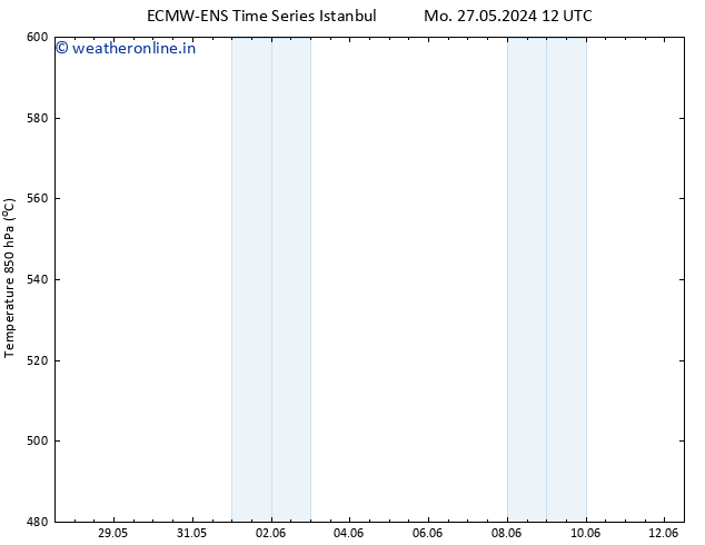 Height 500 hPa ALL TS Sa 01.06.2024 06 UTC