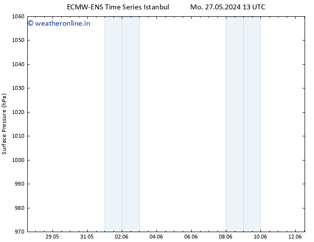 Surface pressure ALL TS Mo 03.06.2024 01 UTC