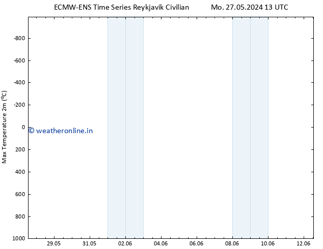 Temperature High (2m) ALL TS We 29.05.2024 01 UTC