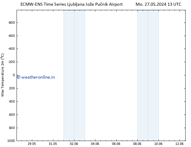 Temperature High (2m) ALL TS We 12.06.2024 01 UTC