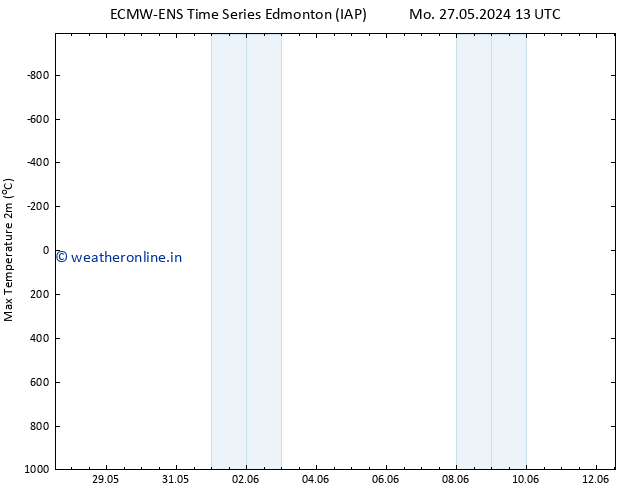 Temperature High (2m) ALL TS We 29.05.2024 01 UTC