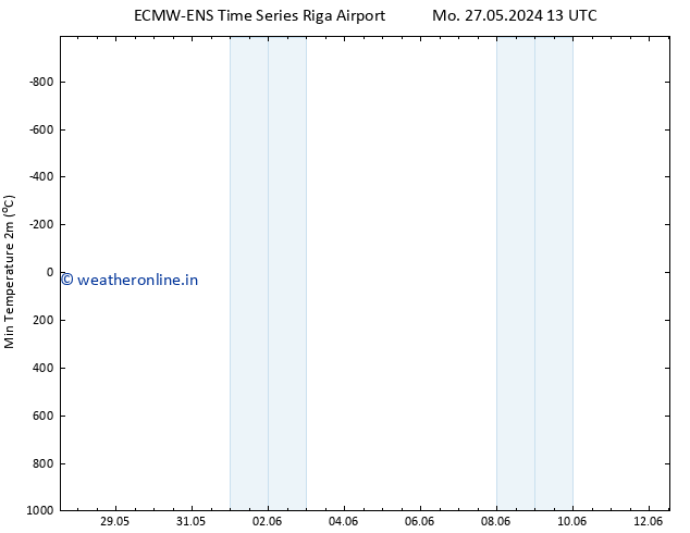 Temperature Low (2m) ALL TS Th 06.06.2024 13 UTC