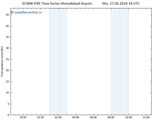 Precipitation ALL TS We 29.05.2024 02 UTC